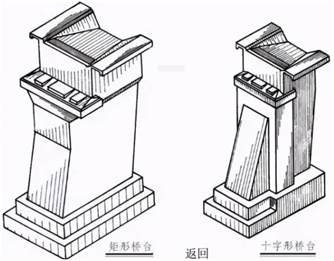 建築尺寸|经验 